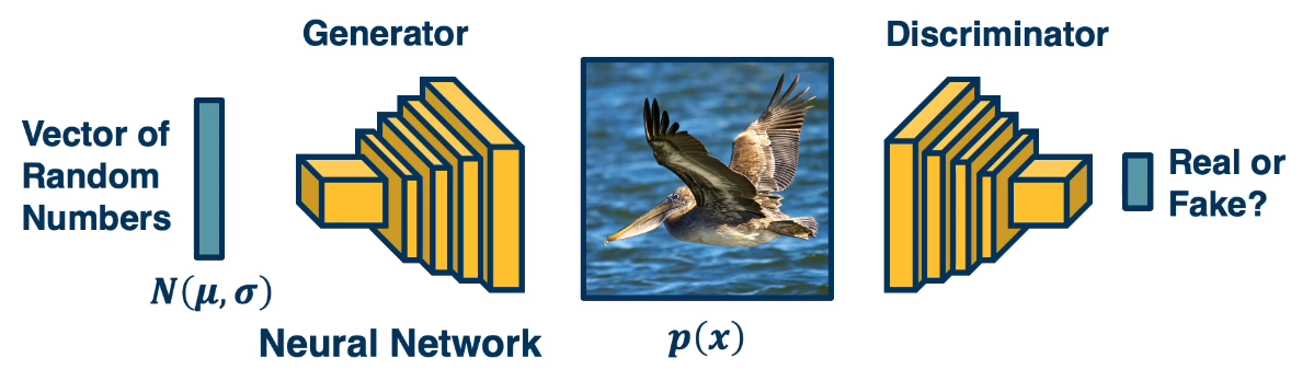 GAN
