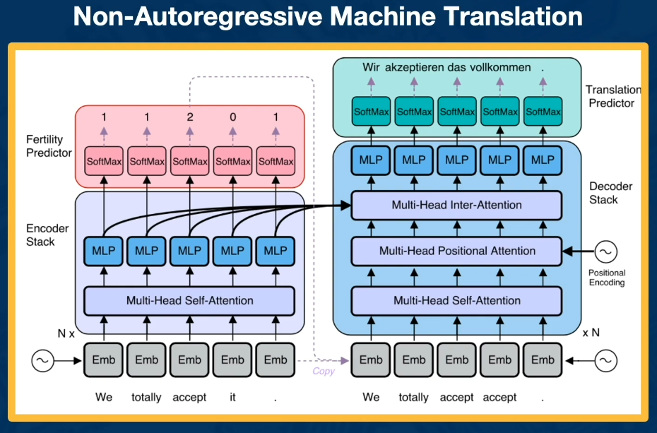 Non-autoregressive machine translation