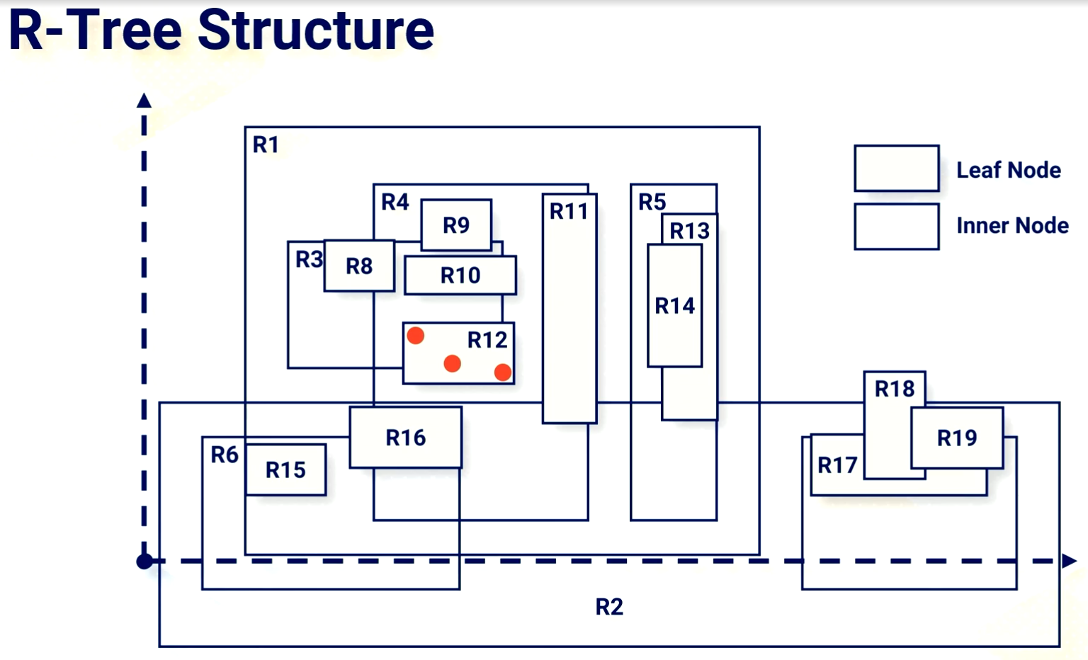 R-tree