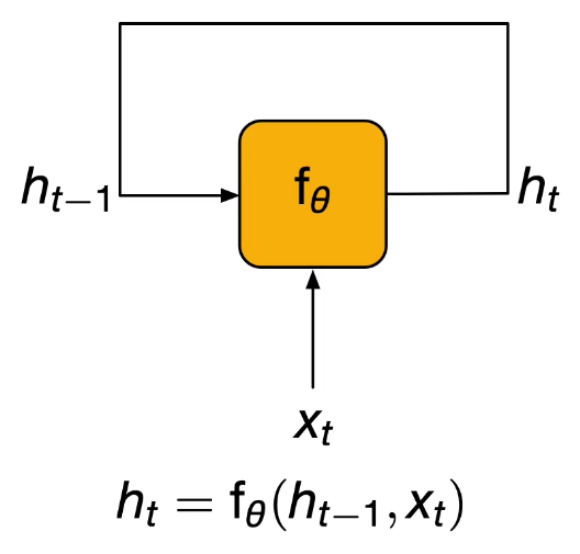 Recurrent neural network