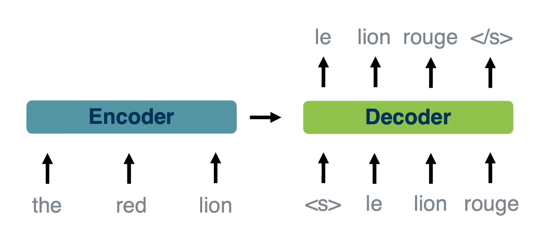 Translation