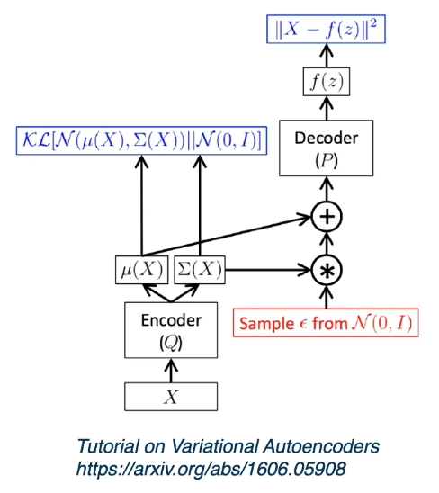 VAE