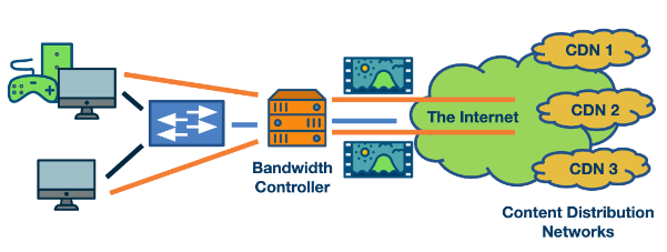 Dash Underestimation