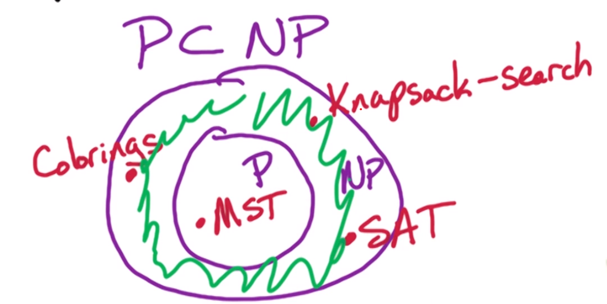 P Vs Np
