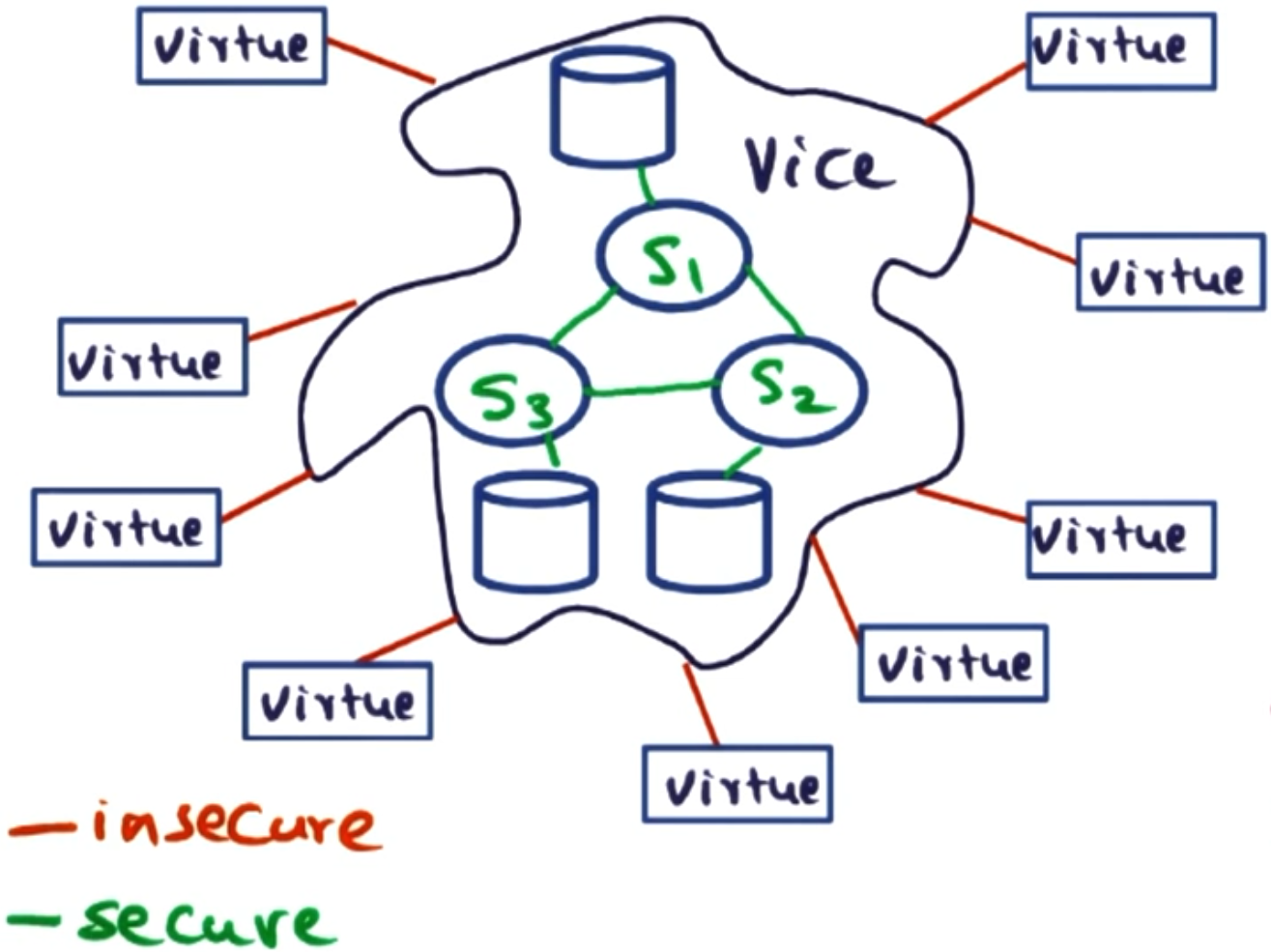 Andrew File System Architecture