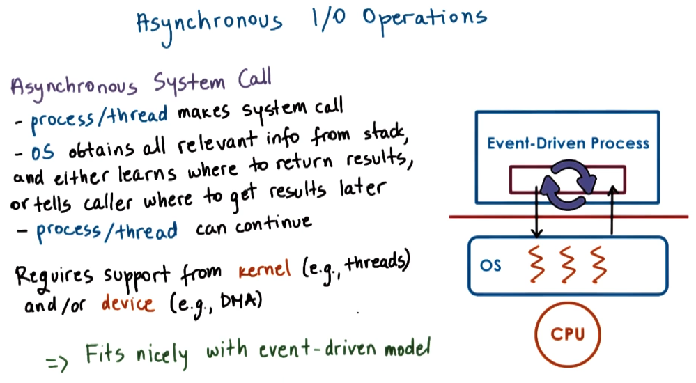 Async Io Operations