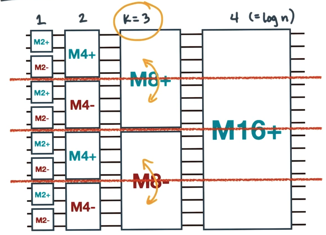 Simple split communication cost