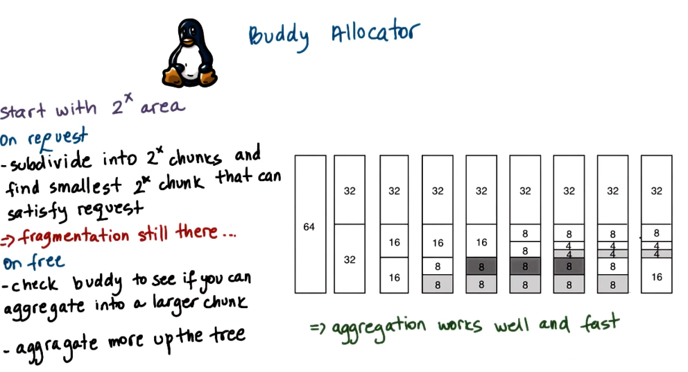 Buddy Allocator