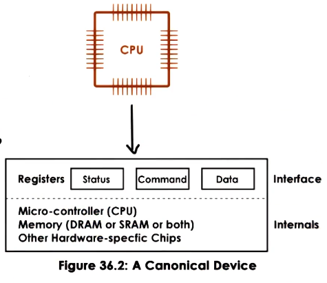 Canonical Device