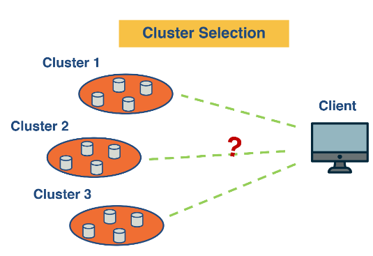 Cluster Selection