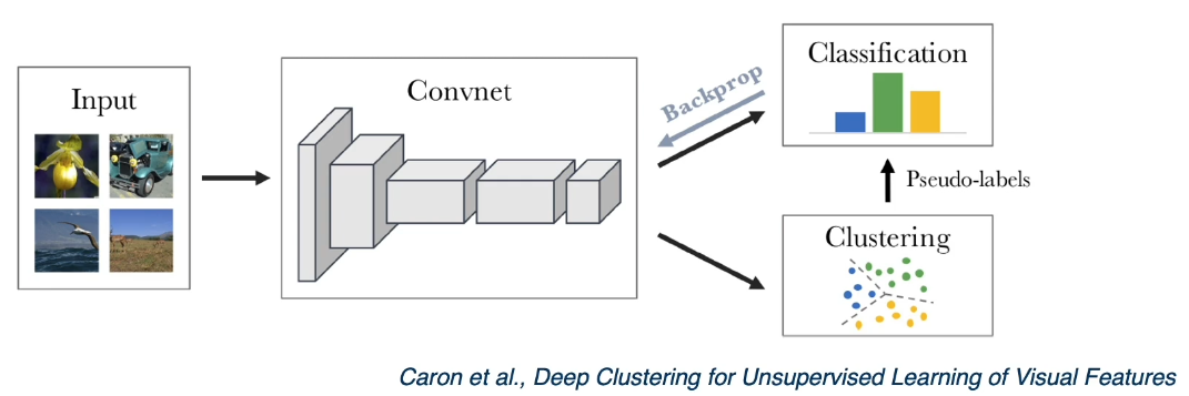 Clustering assumption