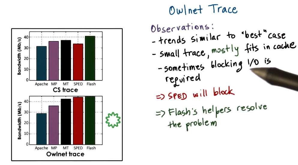 Comparison Small Files
