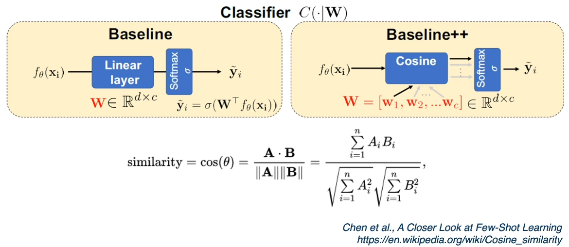 Cosine similarity layer