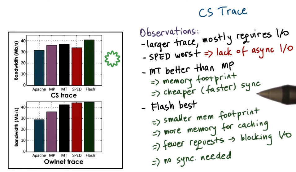Flash Large File Trace