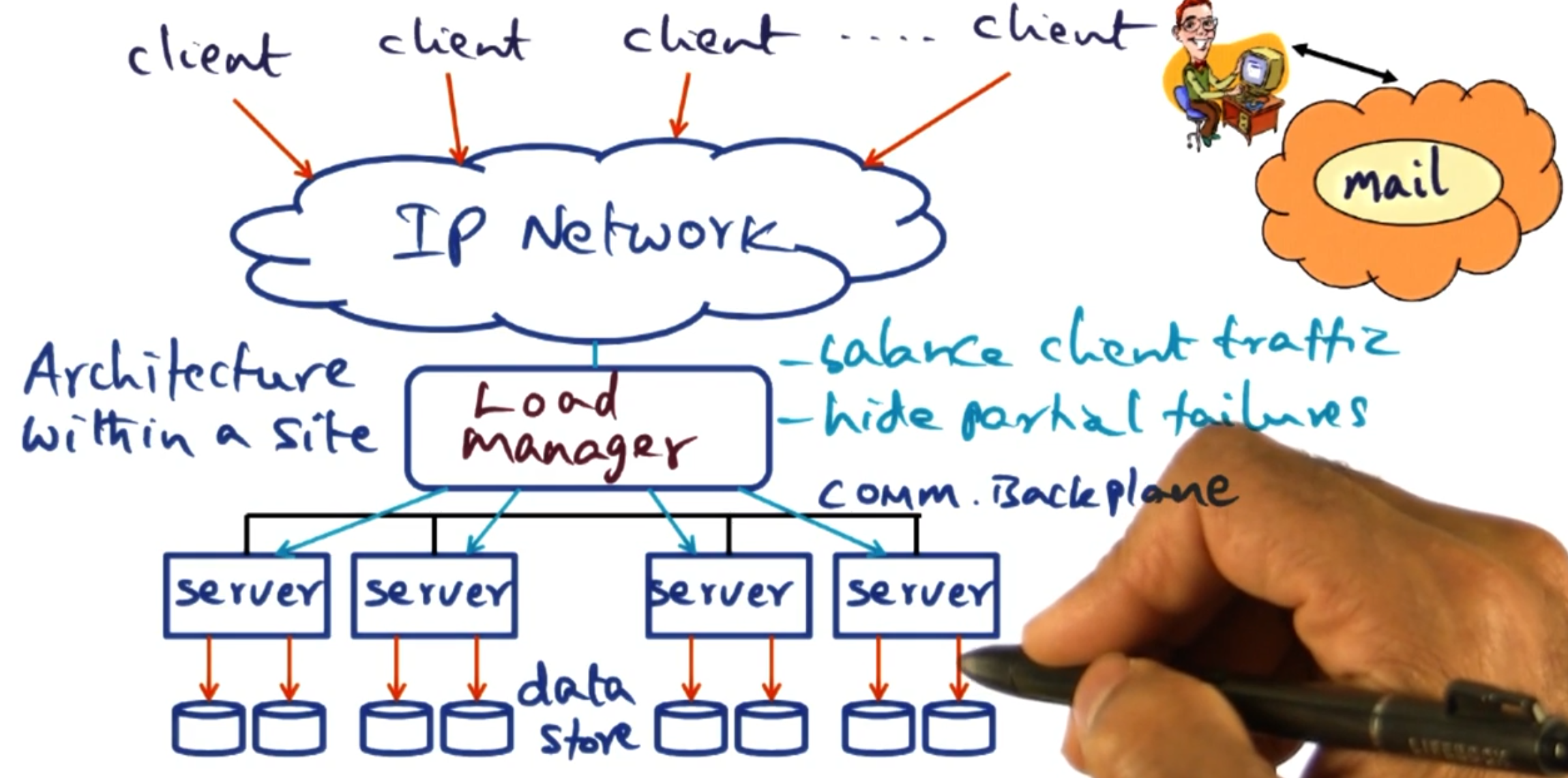 Giant Scale System Structure
