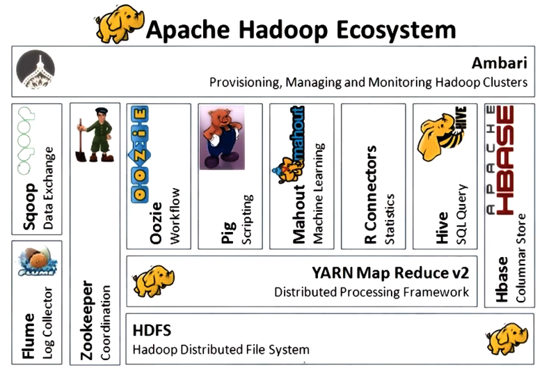Hadoop Stack
