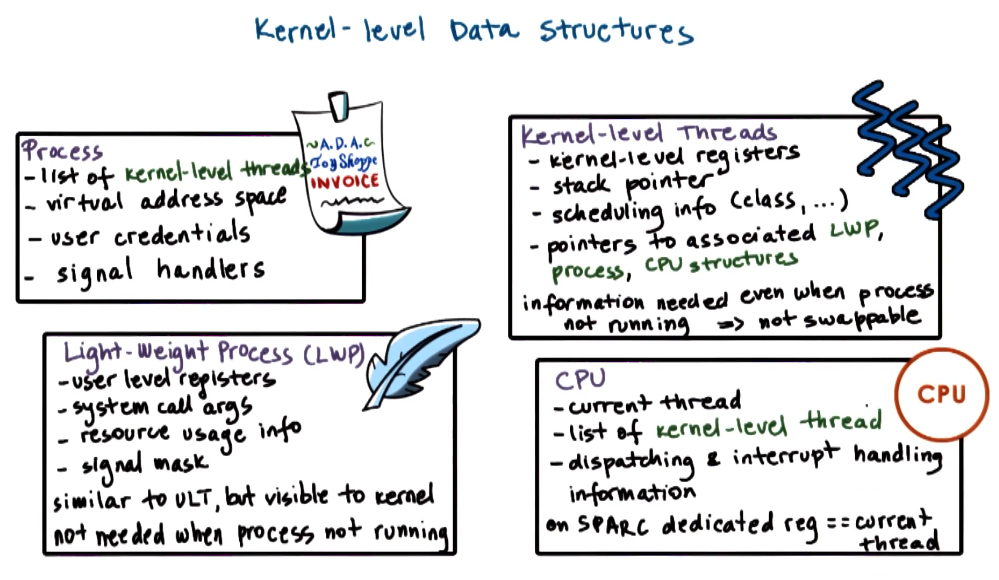 Kernel Level Data Structures