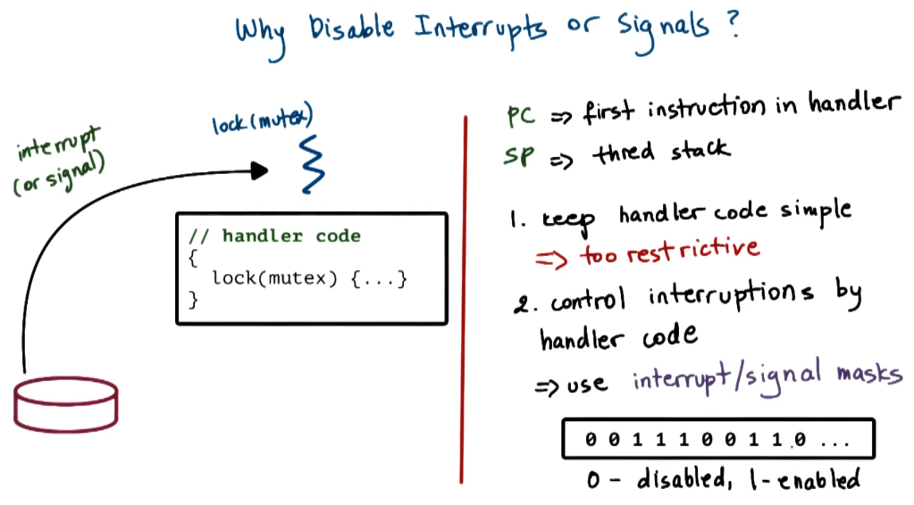Masking Interrupts Signals