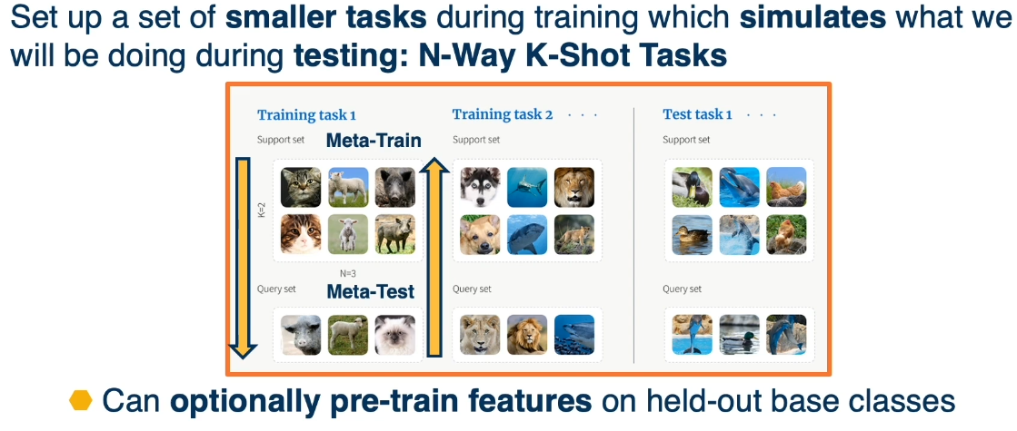 Meta-training