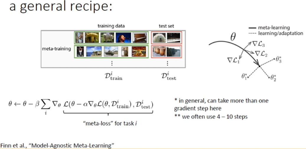Model-agnostic meta-learning