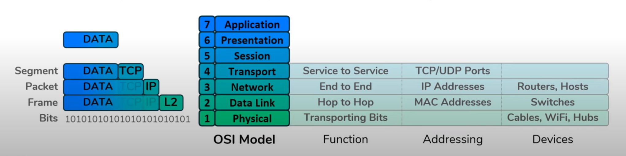 Osci Model Summary
