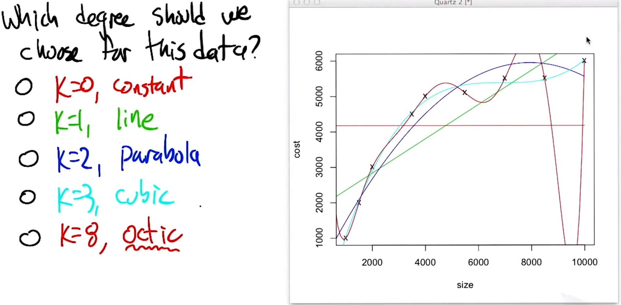 Polynomial Regression Example