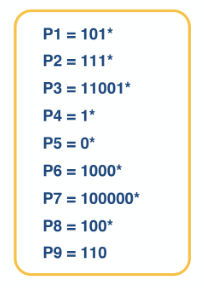 Prefix Table