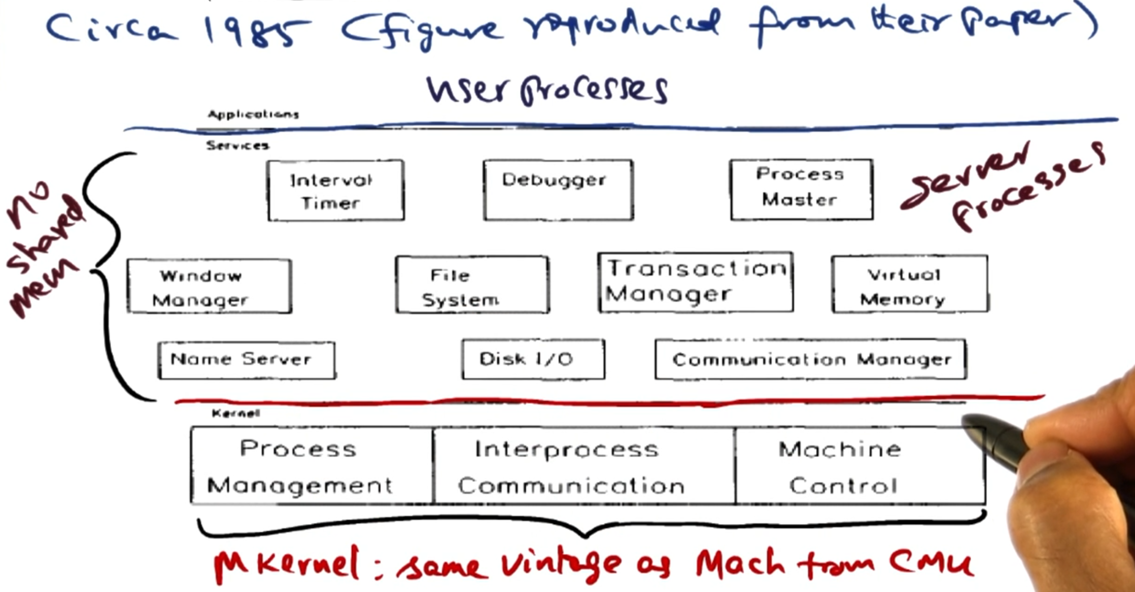 Quicksilver architecture