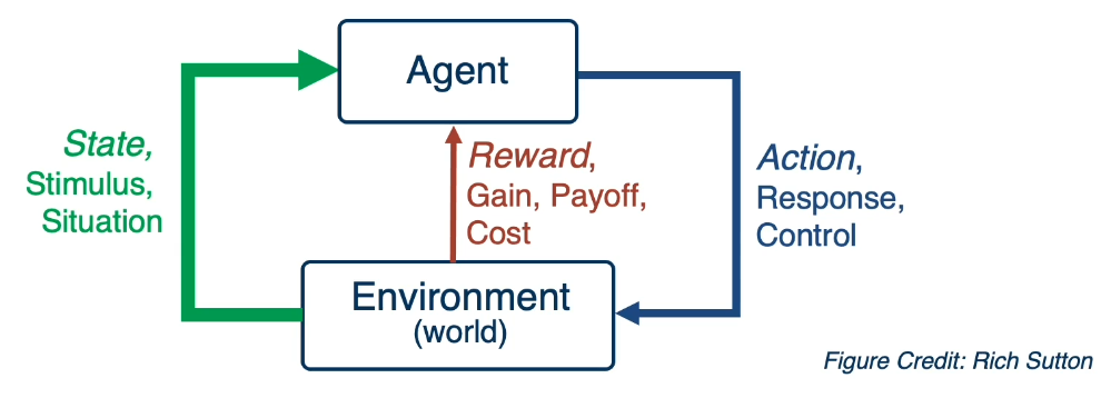 reinforcement learning