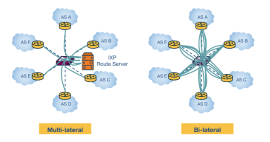 Route Server Example