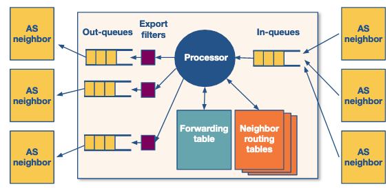 Router Diagram