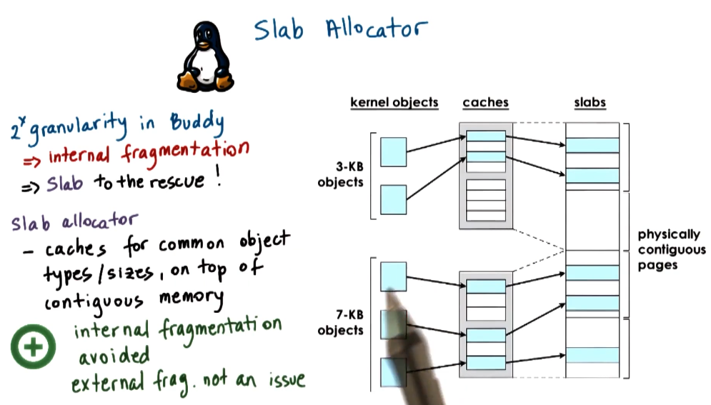 Slab Allocator