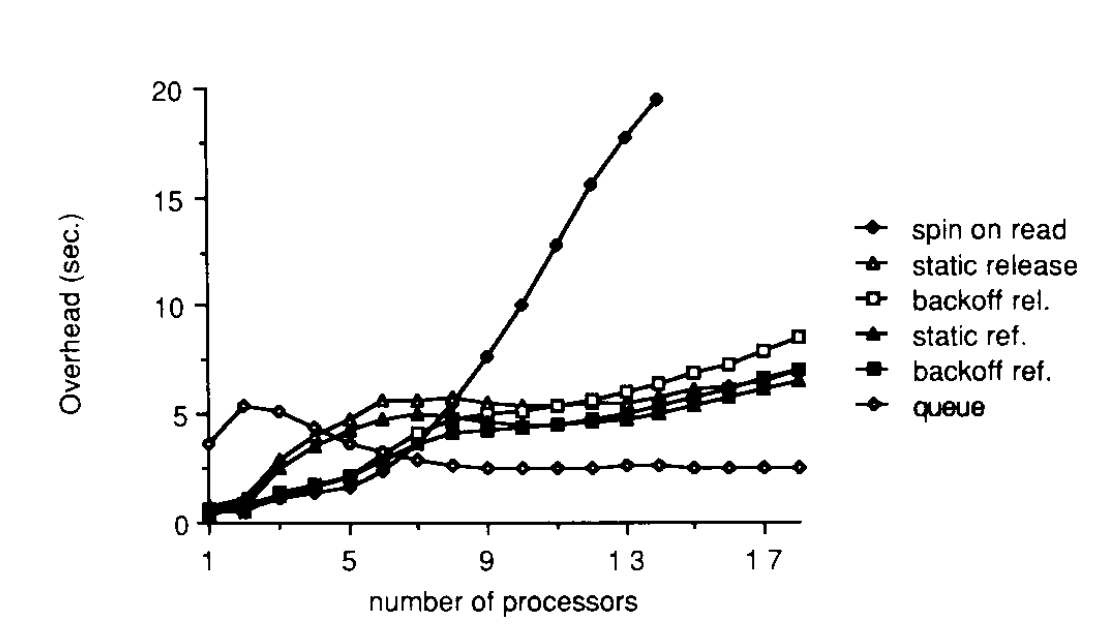 Spin Lock Paper Fig 3