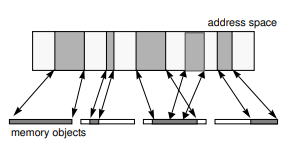 Spring Os Address Space