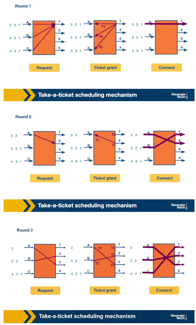 Take A Ticket Example