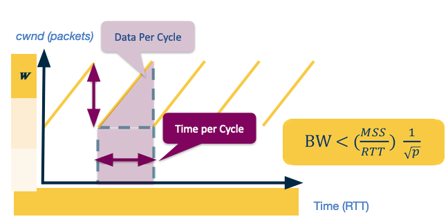 Tcp Throughput