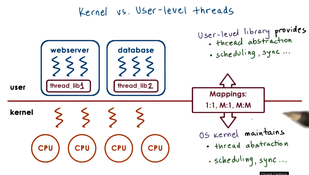 Thread Level Summary