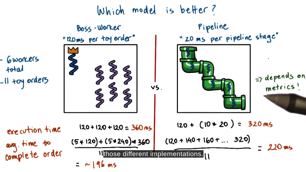 Threading Comparison