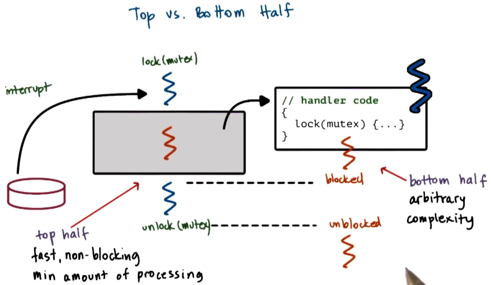 Top Vs Bottom Thread Handling